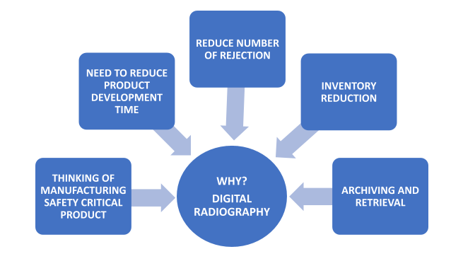  5 signs of why you should invest in digital radiography